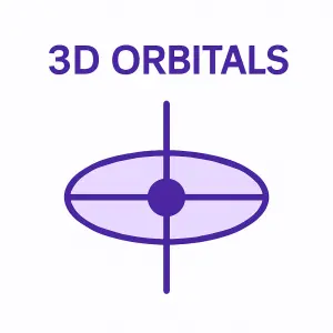 3D visualization of electron orbitals showing p, d, and f orbitals